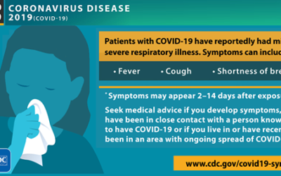 Coronavirus Disease 2019 Symptoms